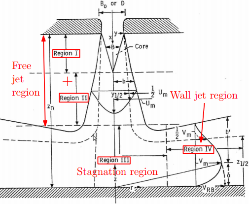 Impinging Jet part1 | CFD WITH A MISSION