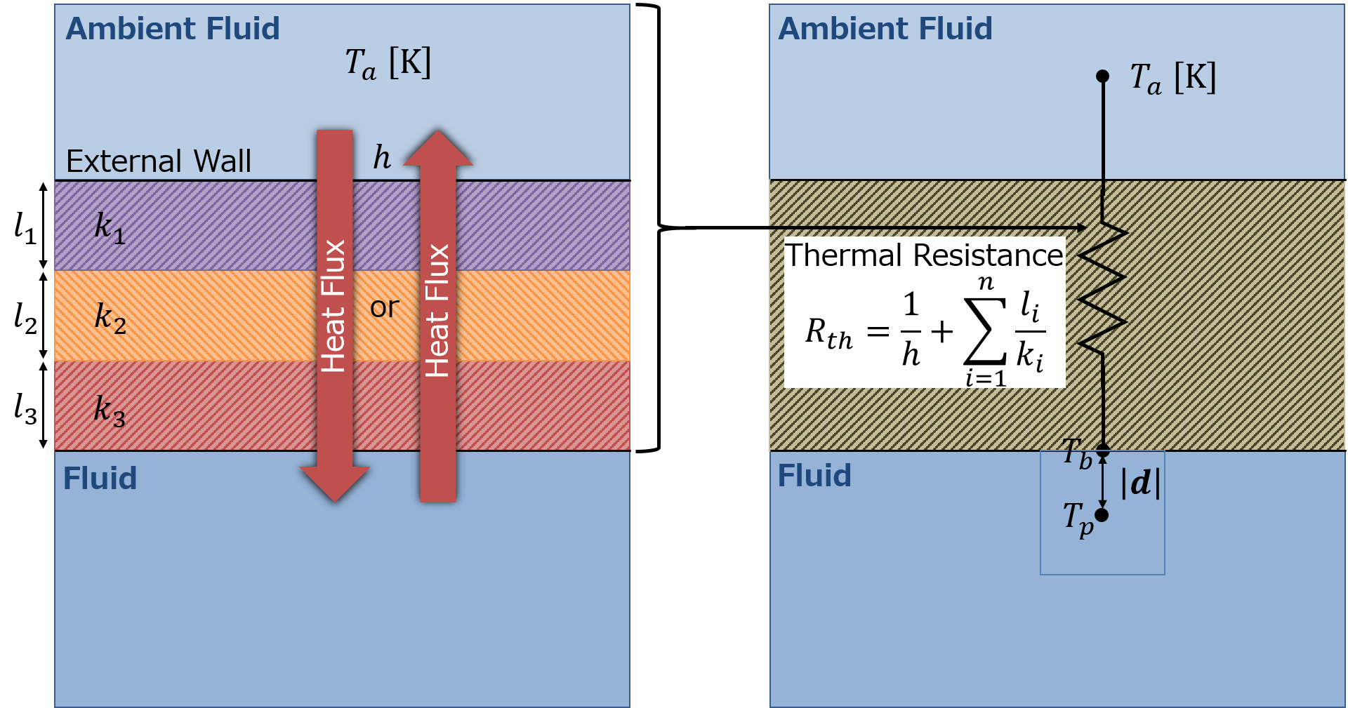 Wall, Boundary Conditions