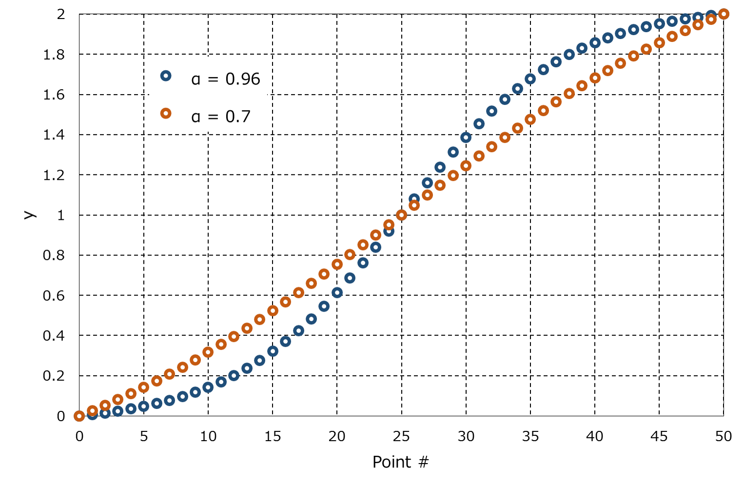 Boundary Layer Mesh Calculator